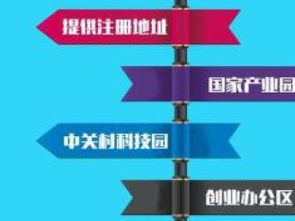 一站式企業財稅與知識產權解決方案 北京記賬、稅務、審計及版權代理服務解析